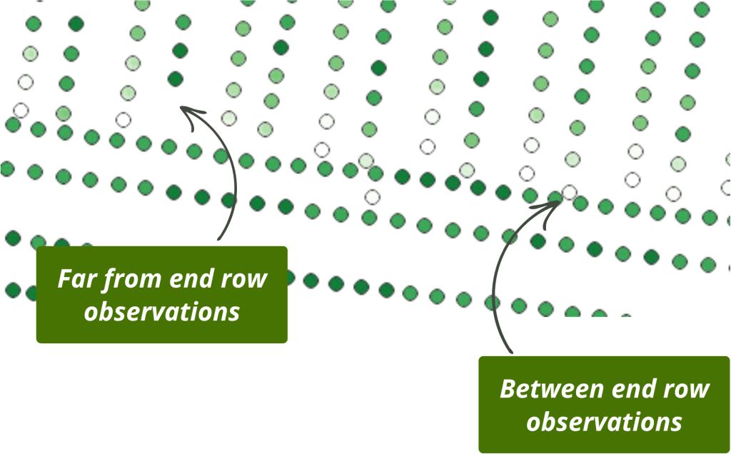 A map that shows some plot points that fall between the rows. This map gives row observations to help indication that the flow delay needs to be adjusted.