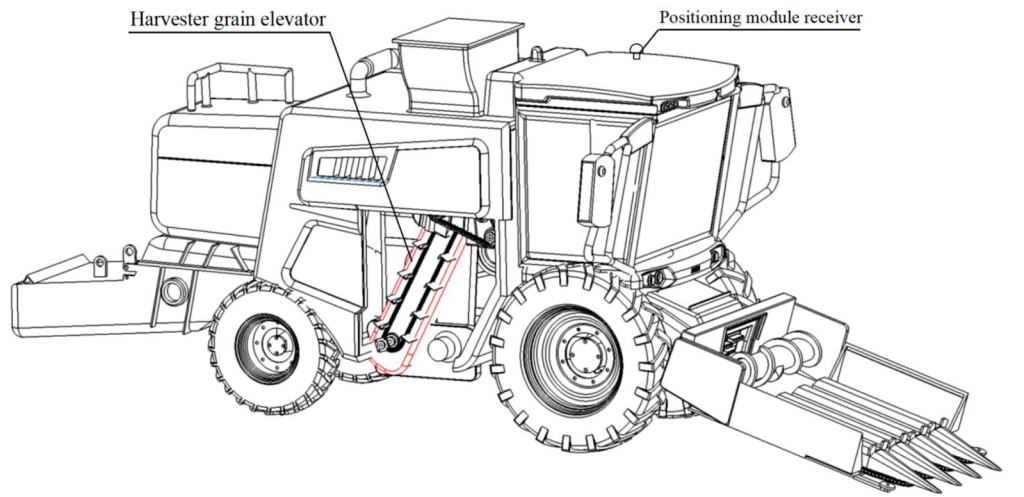 A diagram of a combine harvester for a factsheet about yield monitor data. The figure is a line drawing to show various parts of the combine.
